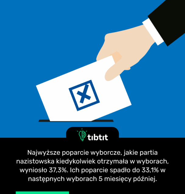 Najwyższe poparcie wyborcze, jakie partia nazistowska kiedykolwiek otrzymała w wyborach, wyniosło 37,3%. Ich poparcie spadło do 33,1% w następnych wyborach 5 miesięcy później.