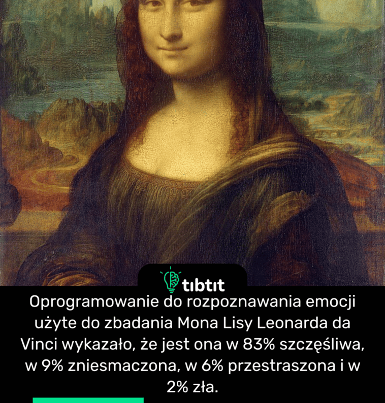 Oprogramowanie do rozpoznawania emocji użyte do zbadania Mona Lisy Leonarda da Vinci wykazało, że jest ona w 83% szczęśliwa, w 9% zniesmaczona, w 6% przestraszona i w 2% zła.