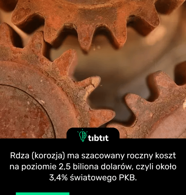 Rdza (korozja) ma szacowany roczny koszt na poziomie 2,5 biliona dolarów, czyli około 3,4% światowego PKB.