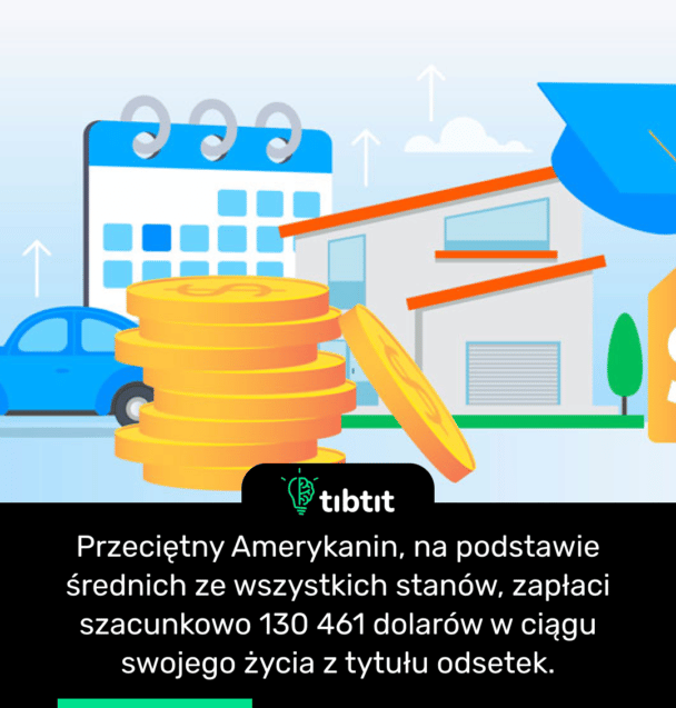 Przeciętny Amerykanin, na podstawie średnich ze wszystkich stanów, zapłaci szacunkowo 130 461 dolarów w ciągu swojego życia z tytułu odsetek.
