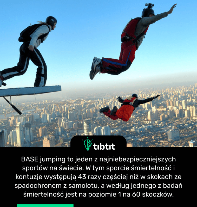 BASE jumping to jeden z najniebezpieczniejszych sportów na świecie. W tym sporcie śmiertelność i kontuzje występują 43 razy częściej niż w skokach ze spadochronem z samolotu, a według jednego z badań śmiertelność jest na poziomie 1 na 60 skoczków.