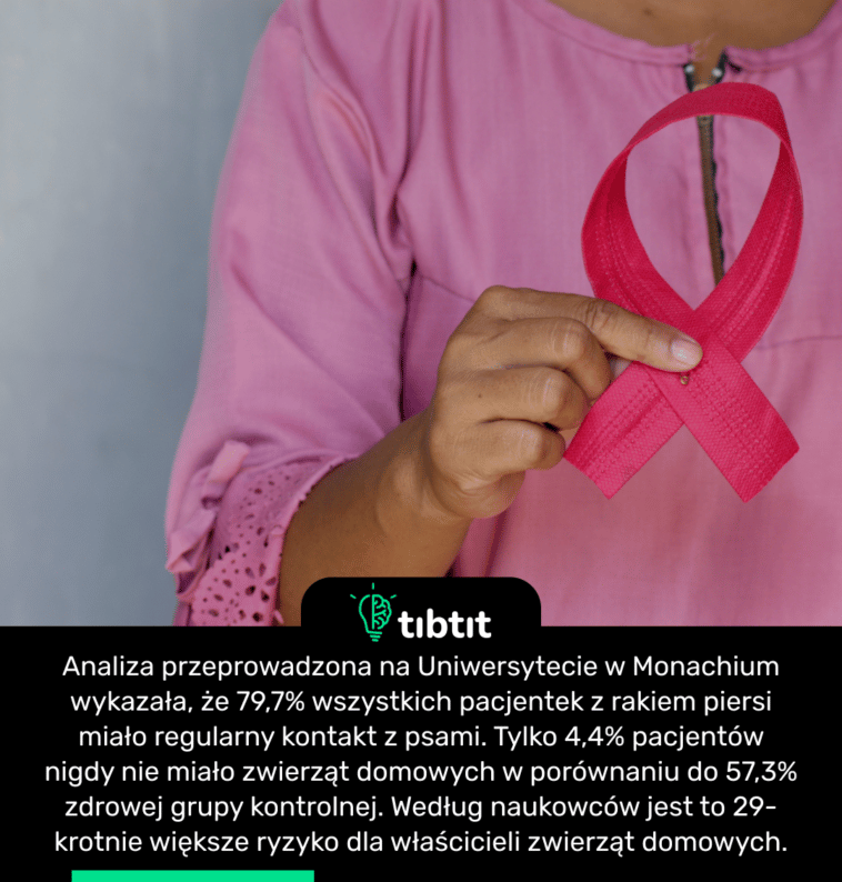 Analiza przeprowadzona na Uniwersytecie w Monachium wykazała, że ​​79,7% wszystkich pacjentek z rakiem piersi miało regularny kontakt z psami. Tylko 4,4% pacjentów nigdy nie miało zwierząt domowych w porównaniu do 57,3% zdrowej grupy kontrolnej. Według naukowców jest to 29-krotnie większe ryzyko dla właścicieli zwierząt domowych.