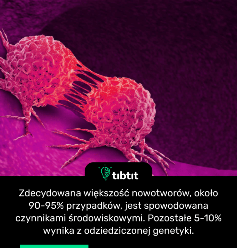 Zdecydowana większość nowotworów, około 90-95% przypadków, jest spowodowana czynnikami środowiskowymi. Pozostałe 5-10% wynika z odziedziczonej genetyki.