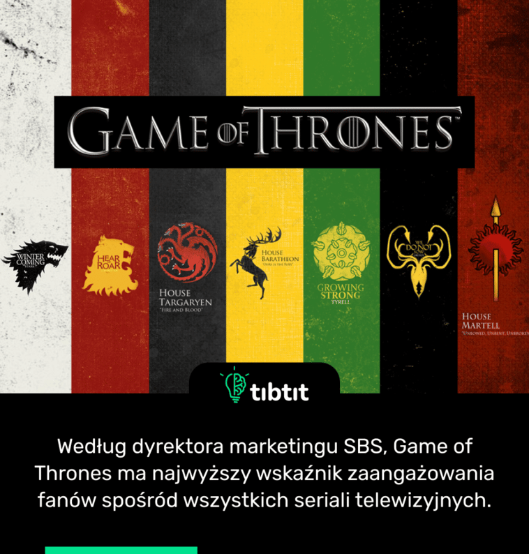 Według dyrektora marketingu SBS, Game of Thrones ma najwyższy wskaźnik zaangażowania fanów spośród wszystkich seriali telewizyjnych.