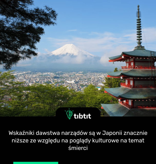 Wskaźniki dawstwa narządów są w Japonii znacznie niższe ze względu na poglądy kulturowe na temat śmierci