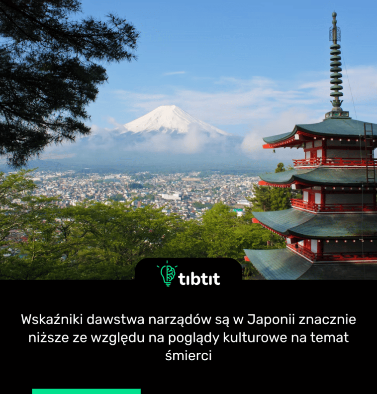 Wskaźniki dawstwa narządów są w Japonii znacznie niższe ze względu na poglądy kulturowe na temat śmierci