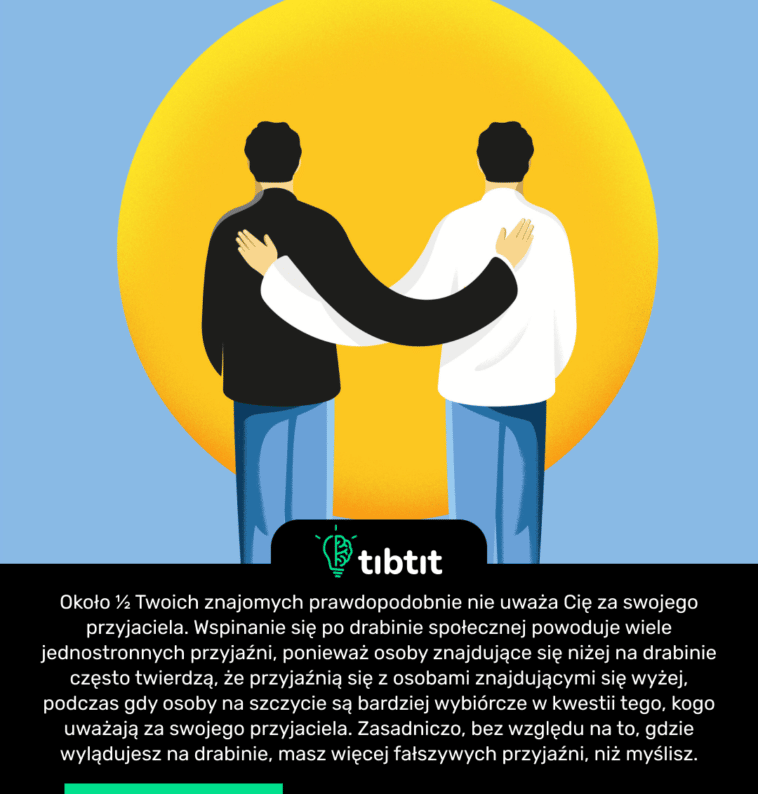 Około ½ Twoich znajomych prawdopodobnie nie uważa Cię za swojego przyjaciela. Wspinanie się po drabinie społecznej powoduje wiele jednostronnych przyjaźni, ponieważ osoby znajdujące się niżej na drabinie często twierdzą, że przyjaźnią się z osobami znajdującymi się wyżej, podczas gdy osoby na szczycie są bardziej wybiórcze w kwestii tego, kogo uważają za swojego przyjaciela. Zasadniczo, bez względu na to, gdzie wylądujesz na drabinie, masz więcej fałszywych przyjaźni, niż myślisz.