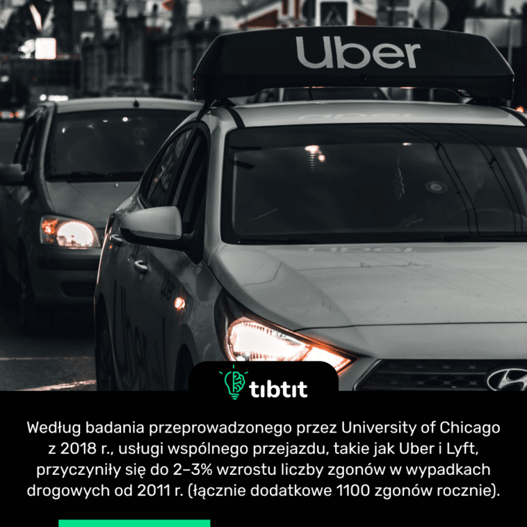 Według badania przeprowadzonego przez University of Chicago z 2018 r., usługi wspólnego przejazdu, takie jak Uber i Lyft, przyczyniły się do 2–3% wzrostu liczby zgonów w wypadkach drogowych od 2011 r. (łącznie dodatkowe 1100 zgonów rocznie).