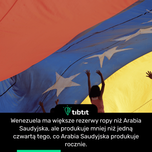 Wenezuela ma większe rezerwy ropy niż Arabia Saudyjska, ale produkuje mniej niż jedną czwartą tego, co Arabia Saudyjska produkuje rocznie.