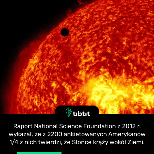 Raport National Science Foundation z 2012 r. wykazał, że z 2200 ankietowanych Amerykanów 1/4 z nich twierdzi, że Słońce krąży wokół Ziemi.