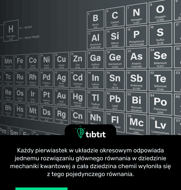 Każdy pierwiastek w układzie okresowym odpowiada jednemu rozwiązaniu głównego równania w dziedzinie mechaniki kwantowej a cała dziedzina chemii wyłoniła się z tego pojedynczego równania.