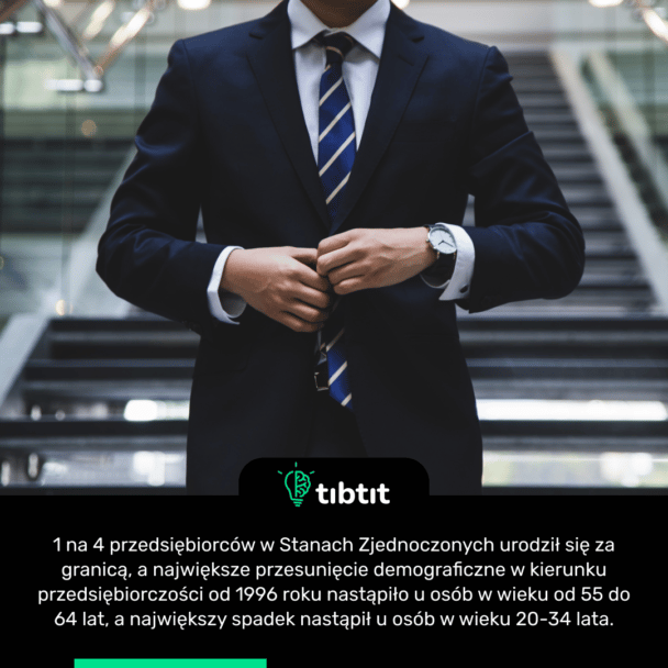 1 na 4 przedsiębiorców w Stanach Zjednoczonych urodził się za granicą, a największe przesunięcie demograficzne w kierunku przedsiębiorczości od 1996 roku nastąpiło u osób w wieku od 55 do 64 lat, a największy spadek nastąpił u osób w wieku 20-34 lata.