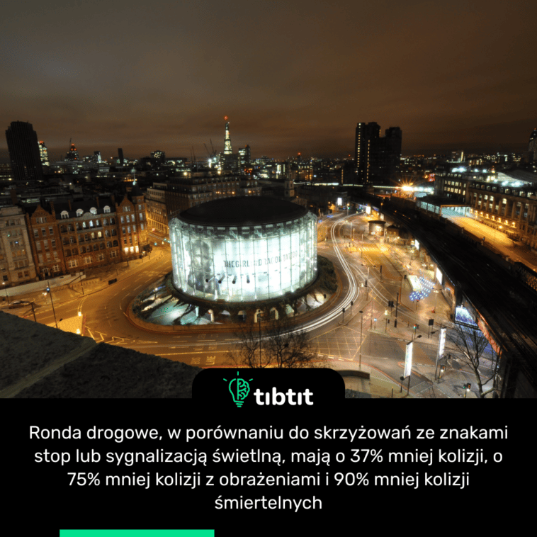 Ronda drogowe, w porównaniu do skrzyżowań ze znakami stop lub sygnalizacją świetlną, mają o 37% mniej kolizji, o 75% mniej kolizji z obrażeniami i 90% mniej kolizji śmiertelnych