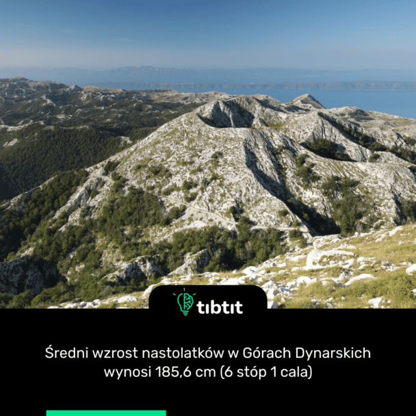 Średni wzrost nastolatków w Górach Dynarskich wynosi 185,6 cm (6 stóp 1 cala)