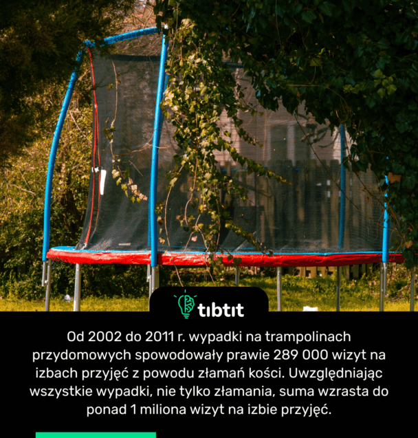 Od 2002 do 2011 r. wypadki na trampolinach przydomowych spowodowały prawie 289 000 wizyt na izbach przyjęć z powodu złamań kości. Uwzględniając wszystkie wypadki, nie tylko złamania, suma wzrasta do ponad 1 miliona wizyt na izbie przyjęć.