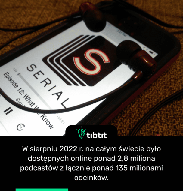 W sierpniu 2022 r. na całym świecie było dostępnych online ponad 2,8 miliona podcastów z łącznie ponad 135 milionami odcinków.