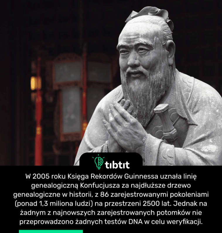 W 2005 roku Księga Rekordów Guinnessa uznała linię genealogiczną Konfucjusza za najdłuższe drzewo genealogiczne w historii, z 86 zarejestrowanymi pokoleniami (ponad 1,3 miliona ludzi) na przestrzeni 2500 lat. Jednak na żadnym z najnowszych zarejestrowanych potomków nie przeprowadzono żadnych testów DNA w celu weryfikacji.