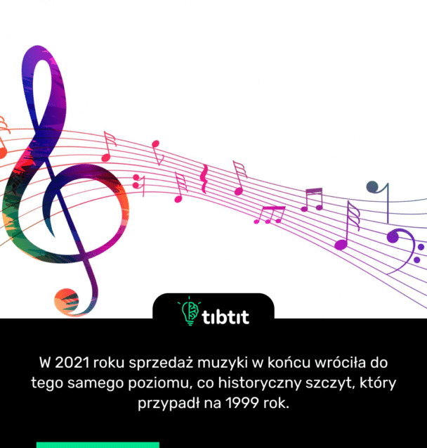 W 2021 roku sprzedaż muzyki w końcu wróciła do tego samego poziomu, co historyczny szczyt, który przypadł na 1999 rok.