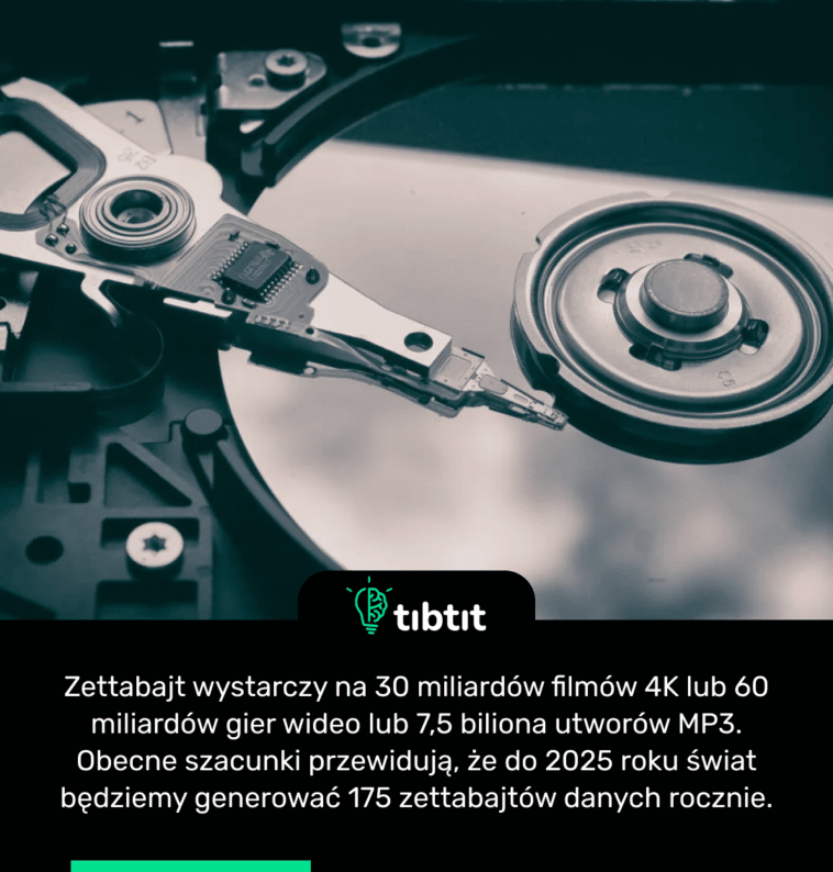 Zettabajt wystarczy na 30 miliardów filmów 4K lub 60 miliardów gier wideo lub 7,5 biliona utworów MP3. Obecne szacunki przewidują, że do 2025 roku świat będziemy generować 175 zettabajtów danych rocznie.