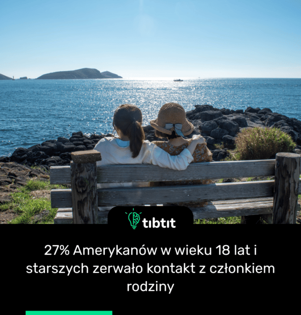 27% Amerykanów w wieku 18 lat i starszych zerwało kontakt z członkiem rodziny