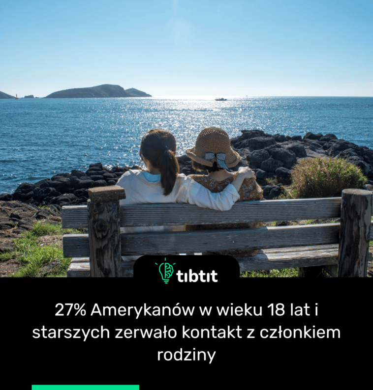 27% Amerykanów w wieku 18 lat i starszych zerwało kontakt z członkiem rodziny