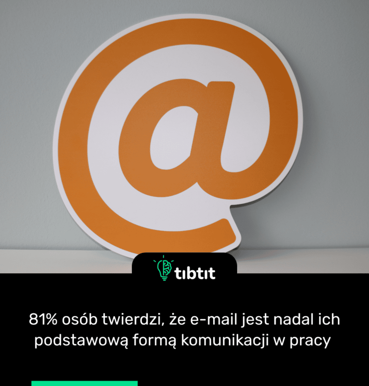 81% osób twierdzi, że e-mail jest nadal ich podstawową formą komunikacji w pracy