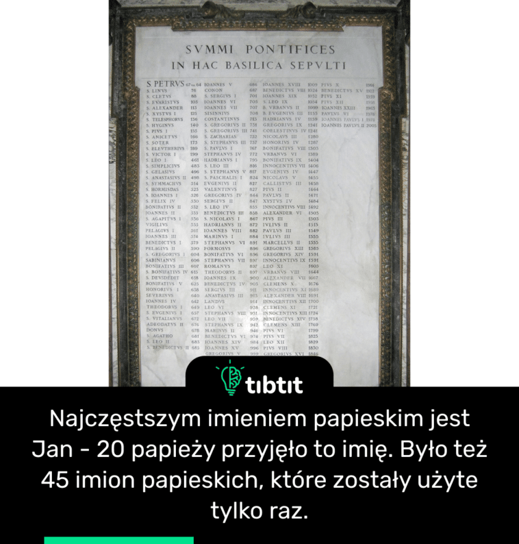 Najczęstszym imieniem papieskim jest Jan - 20 papieży przyjęło to imię. Było też 45 imion papieskich, które zostały użyte tylko raz.