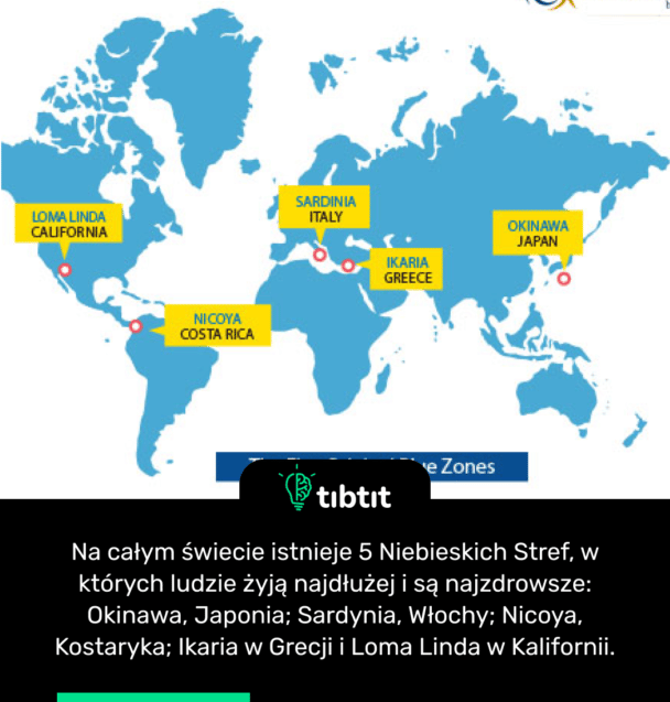 Na całym świecie istnieje 5 Niebieskich Stref, w których ludzie żyją najdłużej i są najzdrowsze: Okinawa, Japonia; Sardynia, Włochy; Nicoya, Kostaryka; Ikaria w Grecji i Loma Linda w Kalifornii.