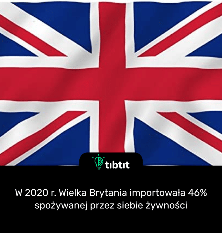 W 2020 r. Wielka Brytania importowała 46% spożywanej przez siebie żywności