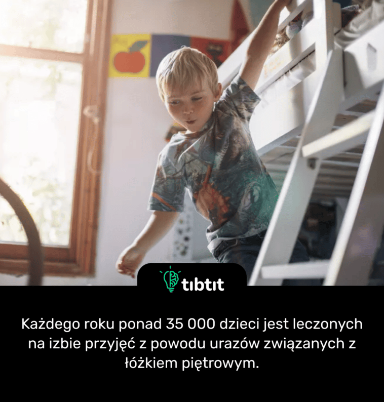Każdego roku ponad 35 000 dzieci jest leczonych na izbie przyjęć z powodu urazów związanych z łóżkiem piętrowym.
