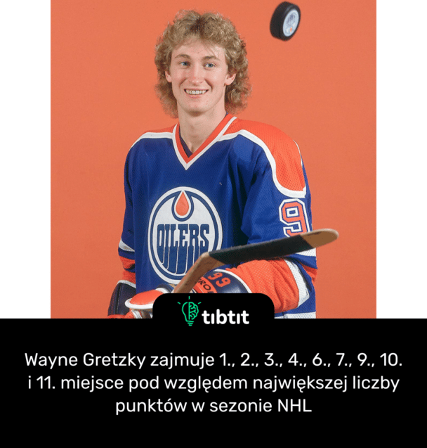Wayne Gretzky zajmuje 1., 2., 3., 4., 6., 7., 9., 10. i 11. miejsce pod względem największej liczby punktów w sezonie NHL