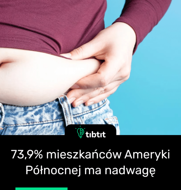 73,9% mieszkańców Ameryki Północnej ma nadwagę