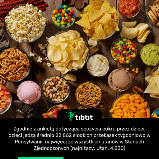 Zgodnie z ankietą dotyczącą spożycia cukru przez dzieci, dzieci jedzą średnio 22 862 słodkich przekąsek tygodniowo w Pensylwanii, najwięcej ze wszystkich stanów w Stanach Zjednoczonych (najniższy: Utah, 4,830)