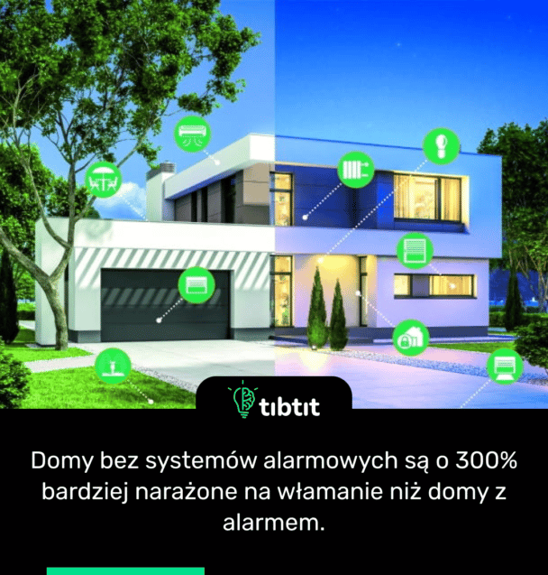 Domy bez systemów alarmowych są o 300% bardziej narażone na włamanie niż domy z alarmem.