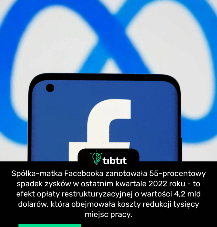 Spółka-matka Facebooka zanotowała 55-procentowy spadek zysków w ostatnim kwartale 2022 roku - to efekt opłaty restrukturyzacyjnej o wartości 4,2 mld dolarów, która obejmowała koszty redukcji tysięcy miejsc pracy.