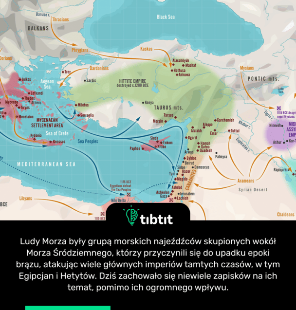 Ludy Morza były grupą morskich najeźdźców skupionych wokół Morza Śródziemnego, którzy przyczynili się do upadku epoki brązu, atakując wiele głównych imperiów tamtych czasów, w tym Egipcjan i Hetytów. Dziś zachowało się niewiele zapisków na ich temat, pomimo ich ogromnego wpływu.