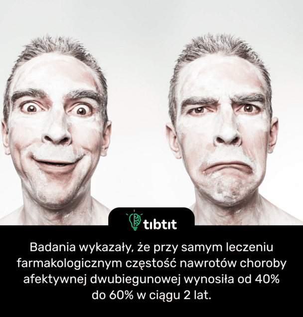 Badania wykazały, że przy samym leczeniu farmakologicznym częstość nawrotów choroby afektywnej dwubiegunowej wynosiła od 40% do 60% w ciągu 2 lat.