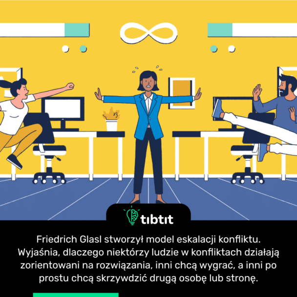 Friedrich Glasl stworzył model eskalacji konfliktu. Wyjaśnia, dlaczego niektórzy ludzie w konfliktach działają zorientowani na rozwiązania, inni chcą wygrać, a inni po prostu chcą skrzywdzić drugą osobę lub stronę.