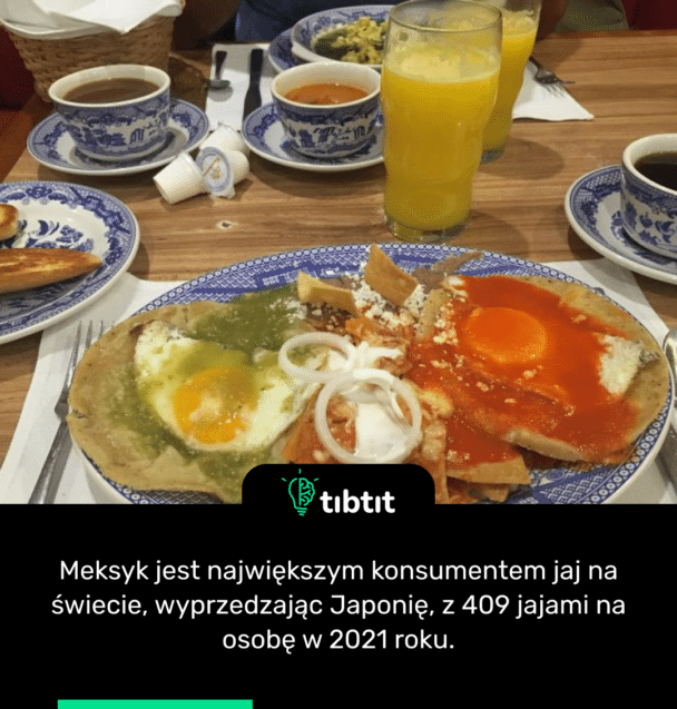 Meksyk jest największym konsumentem jaj na świecie, wyprzedzając Japonię, z 409 jajami na osobę w 2021 roku.
