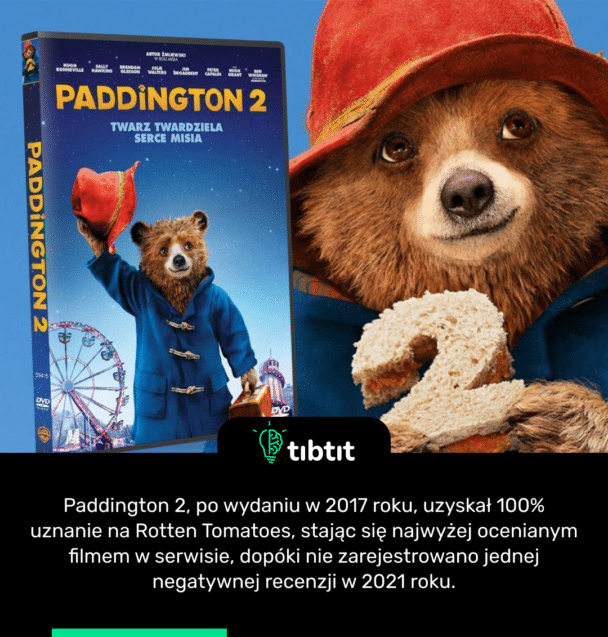 Paddington 2, po wydaniu w 2017 roku, uzyskał 100% uznanie na Rotten Tomatoes, stając się najwyżej ocenianym filmem w serwisie, dopóki nie zarejestrowano jednej negatywnej recenzji w 2021 roku.