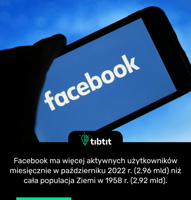 Facebook ma więcej aktywnych użytkowników miesięcznie w październiku 2022 r. (2,96 mld) niż cała populacja Ziemi w 1958 r. (2,92 mld).