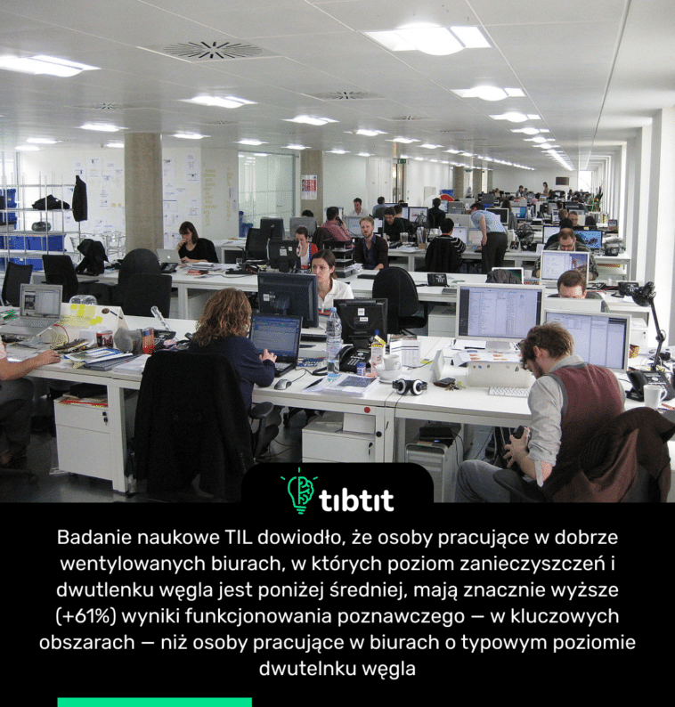 Badanie naukowe TIL dowiodło, że osoby pracujące w dobrze wentylowanych biurach, w których poziom zanieczyszczeń i dwutlenku węgla jest poniżej średniej, mają znacznie wyższe (+61%) wyniki funkcjonowania poznawczego — w kluczowych obszarach — niż osoby pracujące w biurach o typowym poziomie dwutelnku węgla