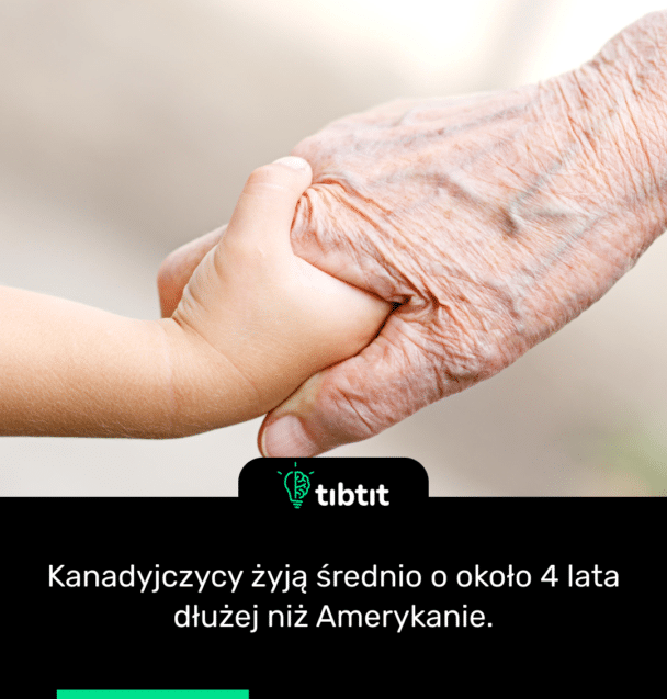 Kanadyjczycy żyją średnio o około 4 lata dłużej niż Amerykanie.