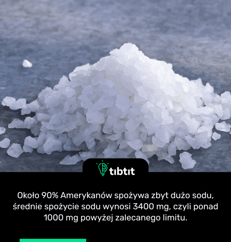 Około 90% Amerykanów spożywa zbyt dużo sodu, średnie spożycie sodu wynosi 3400 mg, czyli ponad 1000 mg powyżej zalecanego limitu.