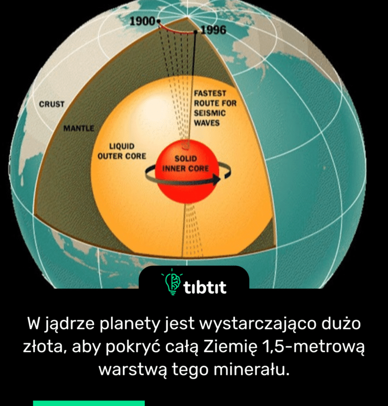 W jądrze planety jest wystarczająco dużo złota, aby pokryć całą Ziemię 1,5-metrową warstwą tego minerału.