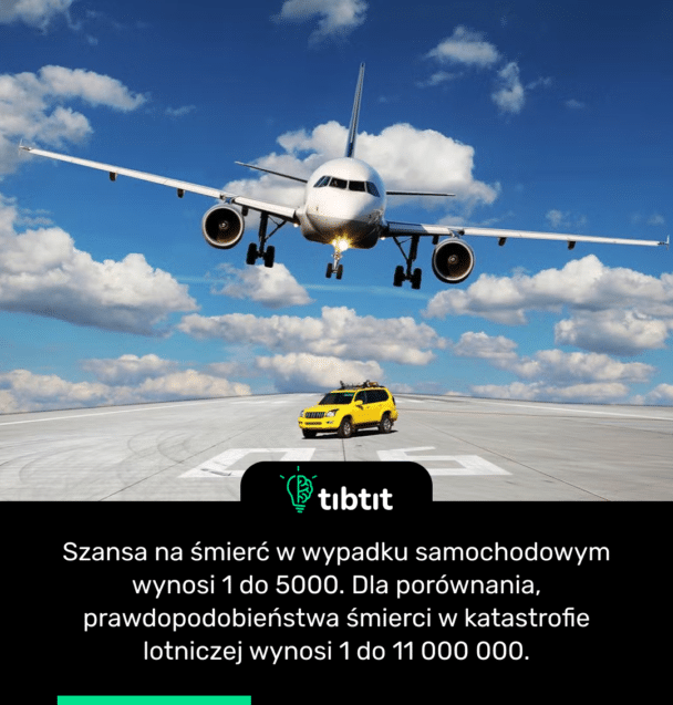 Szansa na śmierć w wypadku samochodowym wynosi 1 do 5000. Dla porównania, prawdopodobieństwa śmierci w katastrofie lotniczej wynosi 1 do 11 000 000.