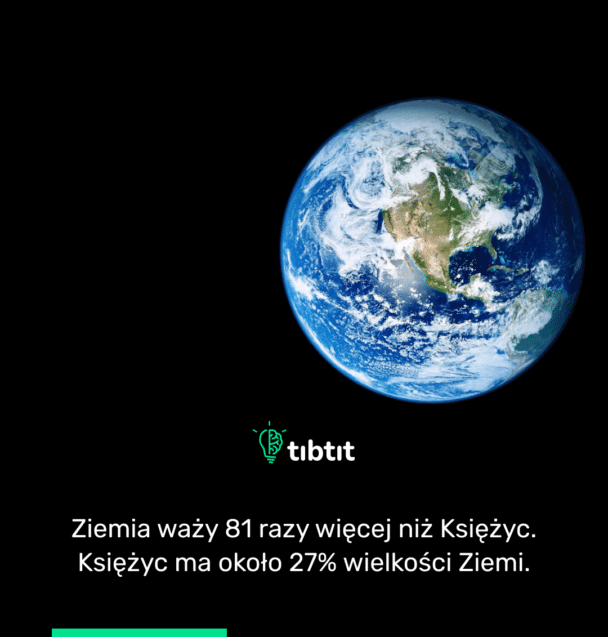 Ziemia waży 81 razy więcej niż Księżyc. Księżyc ma około 27% wielkości Ziemi.