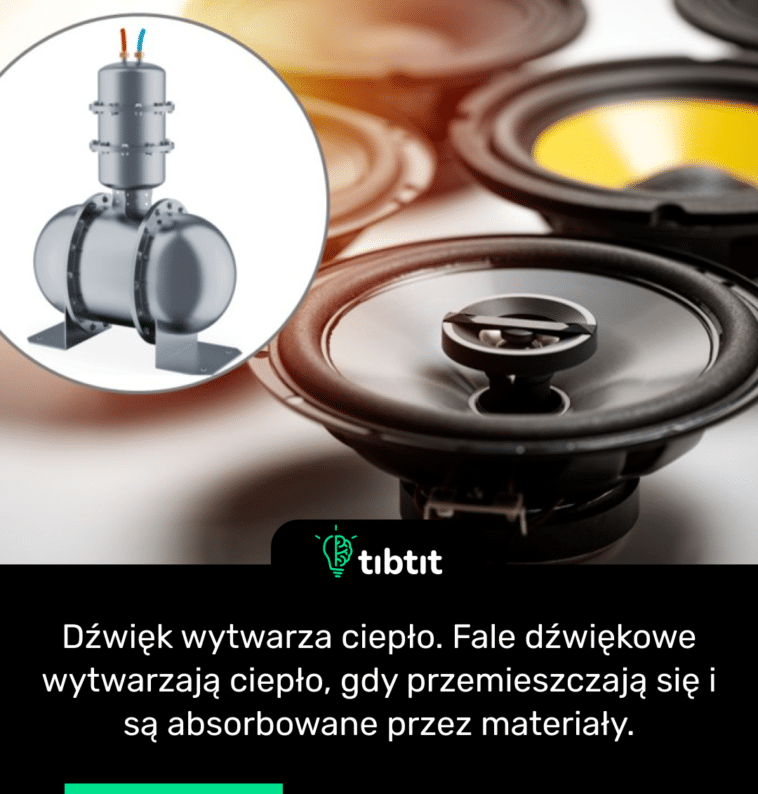 Dźwięk wytwarza ciepło. Fale dźwiękowe wytwarzają ciepło, gdy przemieszczają się i są absorbowane przez materiały.