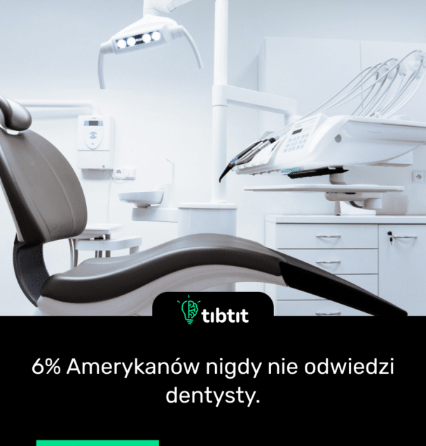 6% Amerykanów nigdy nie odwiedzi dentysty.