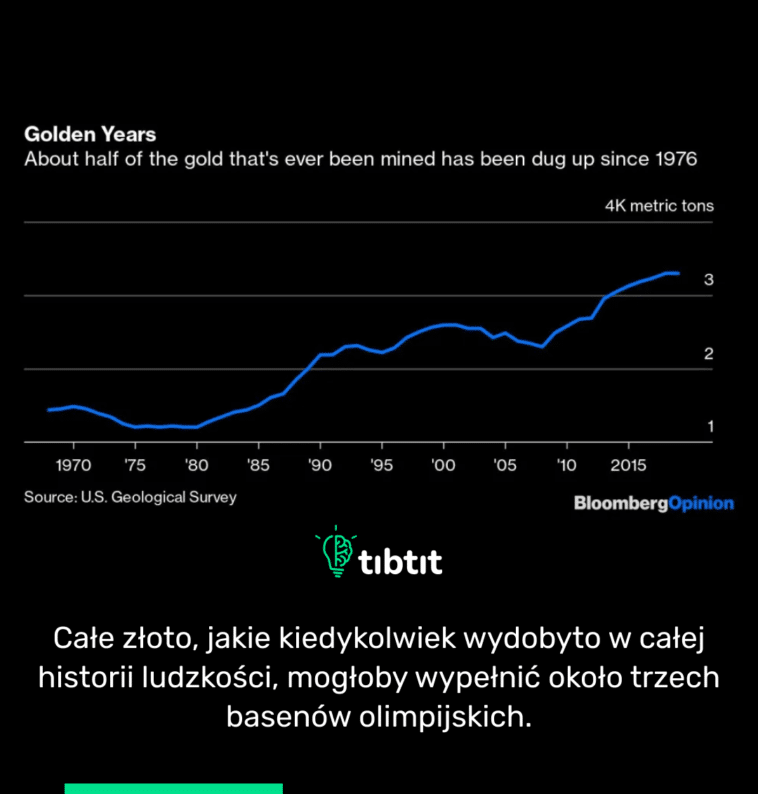 Całe złoto, jakie kiedykolwiek wydobyto w całej historii ludzkości, mogłoby wypełnić około trzech basenów olimpijskich.